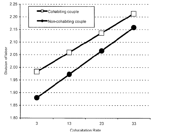 Figure 2 Plot