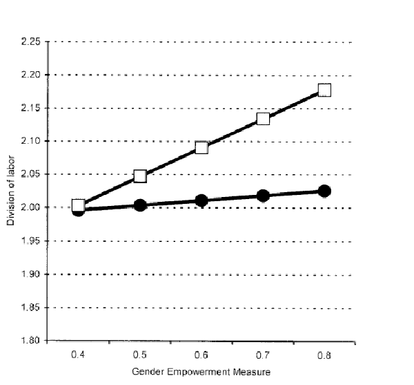 Figure 2 Plot